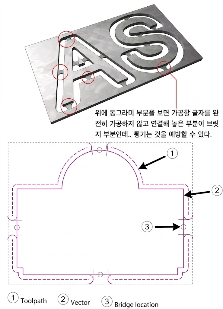 브릿지 기능을 사용한 가공 예시